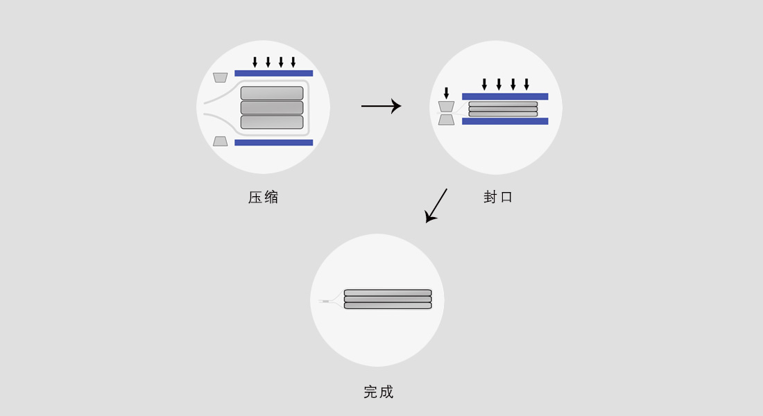 工作過程 工作過程